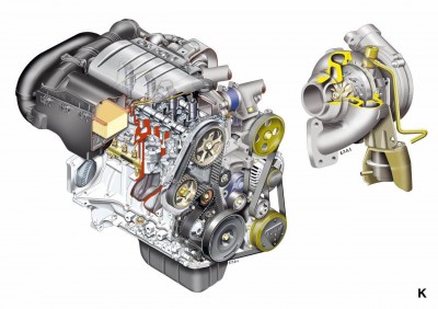 Peugeot diesel motores